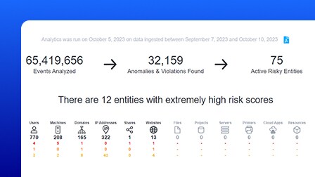 A screenshot of the OpenText Behavioral Signals user interface.
