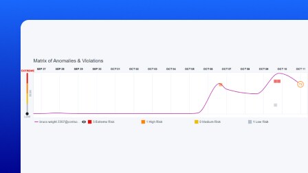 A screenshot of the OpenText Behavioral Signals user interface showing a timeline of events.