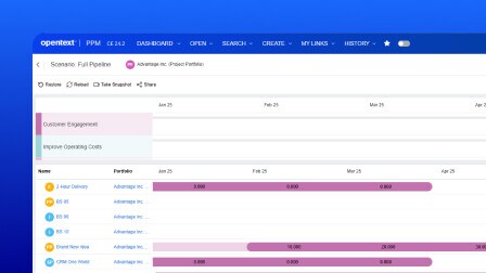 A screenshot of the OpenText Project and Portfolio Management user interface showing the resource and capacity management dashboard.
