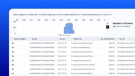 A screenshot of the OpenText Behavioral Signals user interface displaying a timeline of recent events.