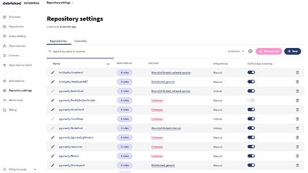 Core Open Source Select Repository search image