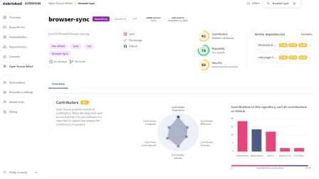 Core Open Source Select pURL standard search image