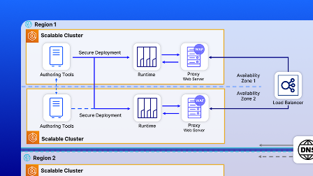 A screenshot of the OpenText Web CMS user interface showing a flow chart.