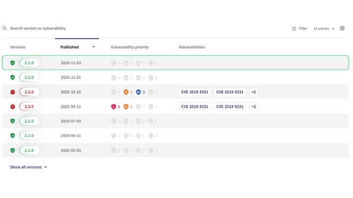 Core Open Source Select platform dashboard image