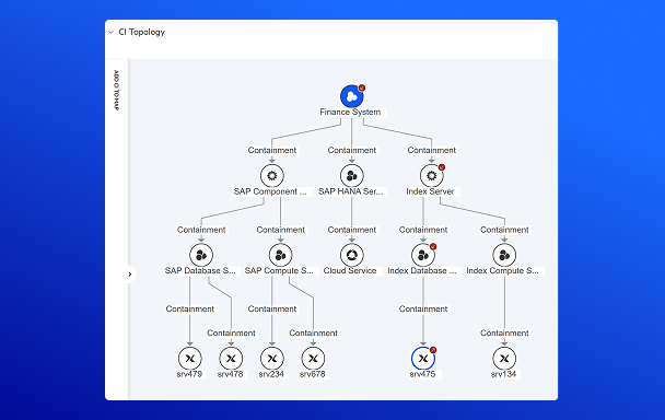 A screenshot of the OpenText Universal Discovery and CMDB interface showing service visibility flowchart.