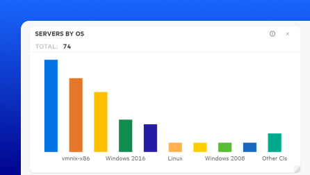 A screenshot of the OpenText AI Operations Management user interface showing a bar chart focused on servers. 