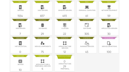 A screenshot of the OpenText Asset Management user interface.