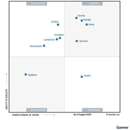 Gartner® Magic Quadrant™ for AI-Augmented Software Testing Tools image