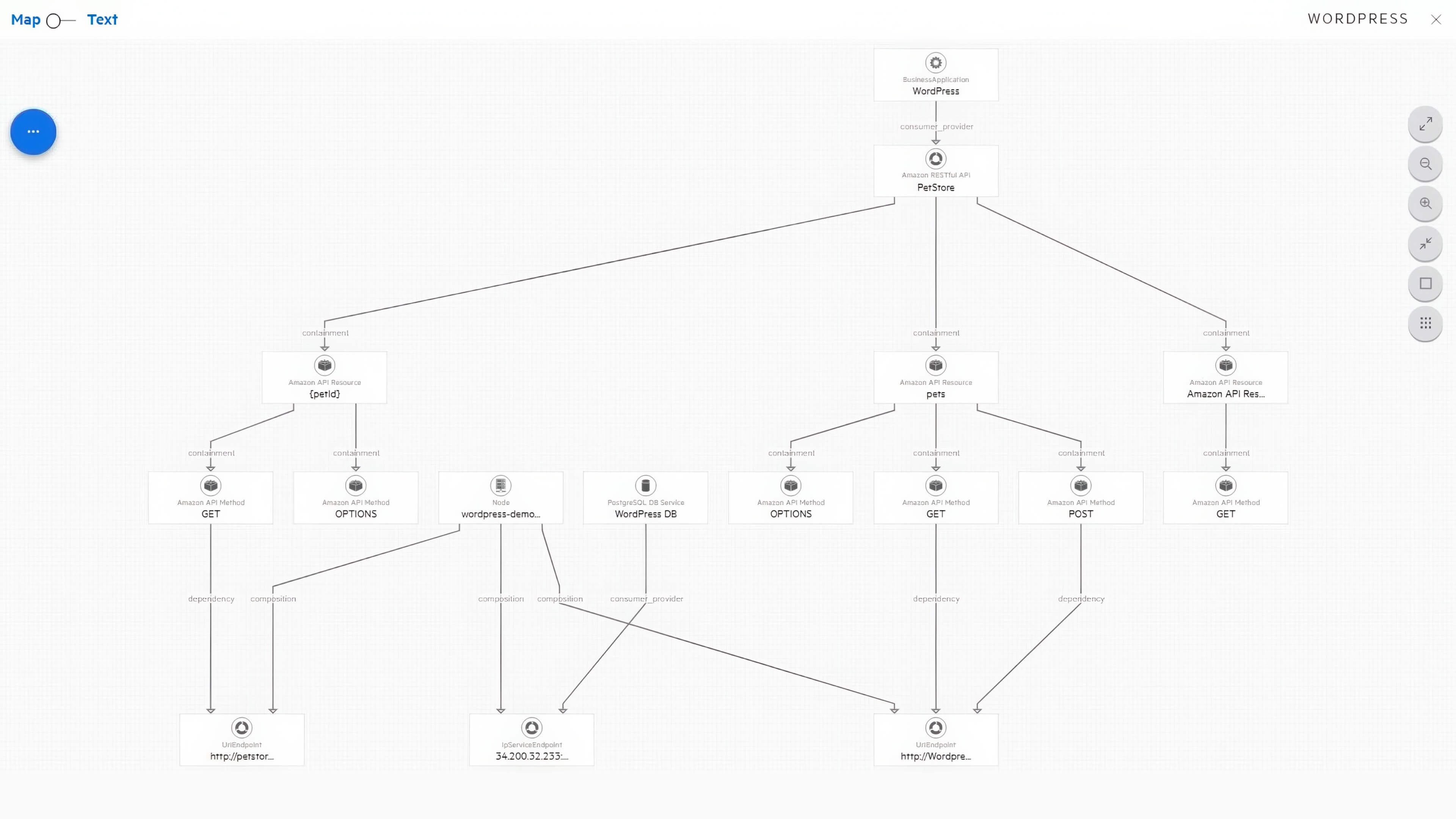 a cmdb item relationship showing interdependencies between configuration items, configuration item relationship map, configuration item (ci) service delivery map, cmdb