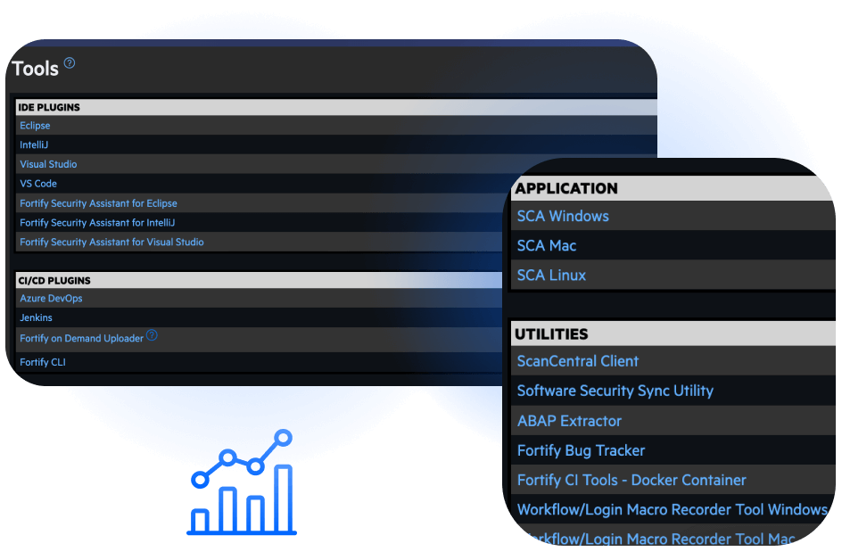 List of IDE plugins, CI/CD tools, OS installers, and utilities for DevSecOps integration
