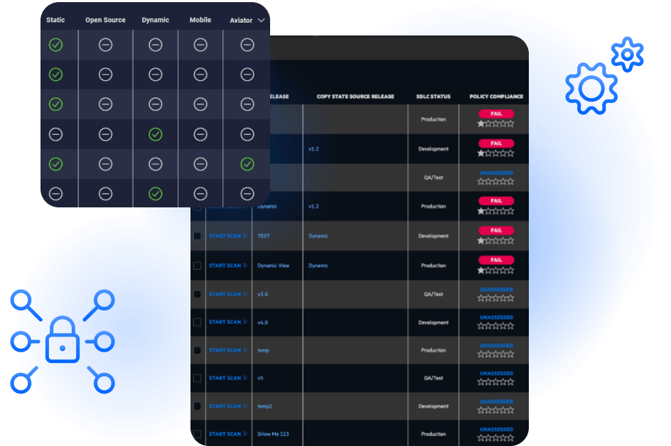 Scan coverage matrix and policy compliance view across SDLC stages and application releases