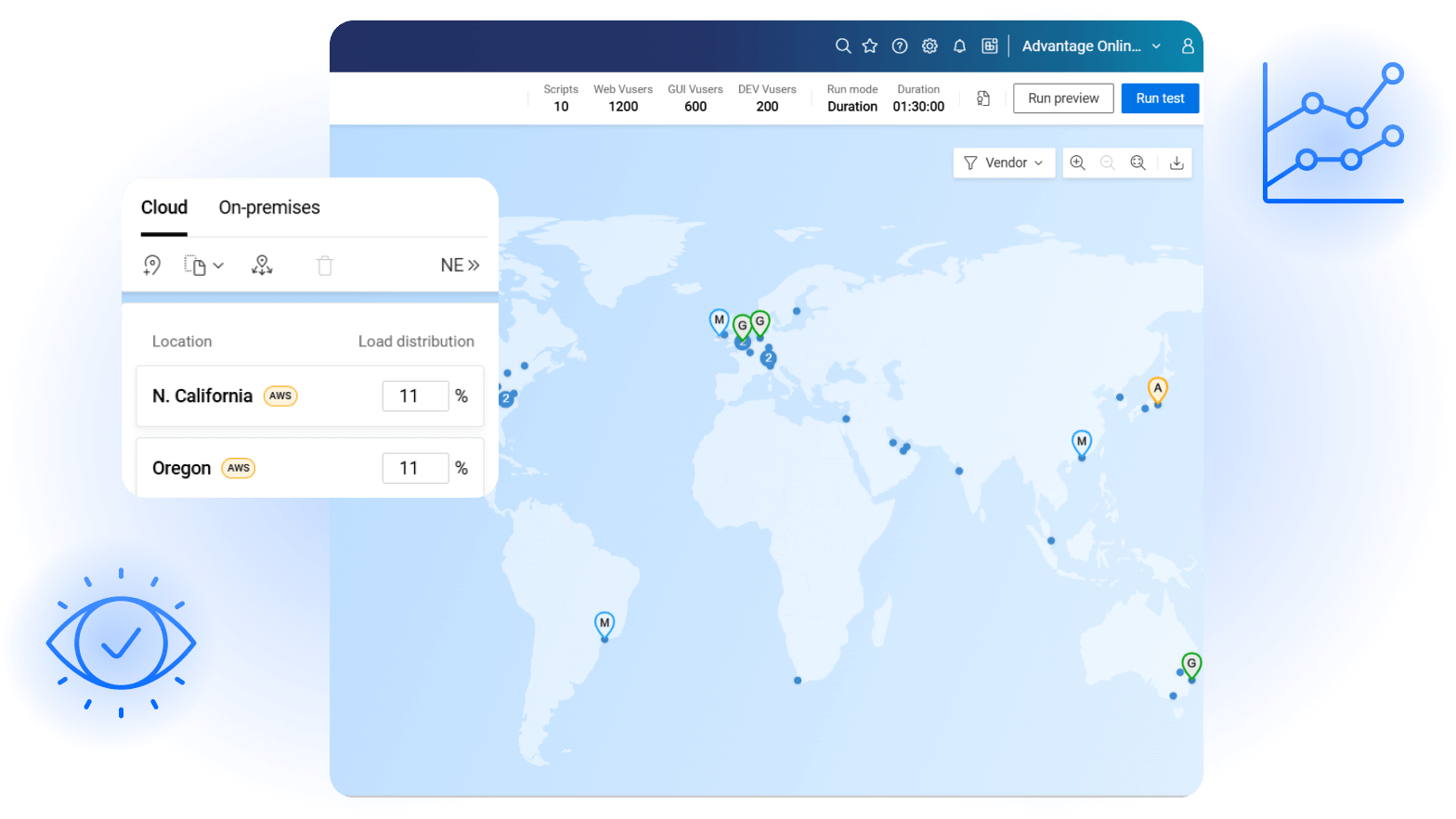 OpenText Core Performance Engineering user interface showcasing data centre maps