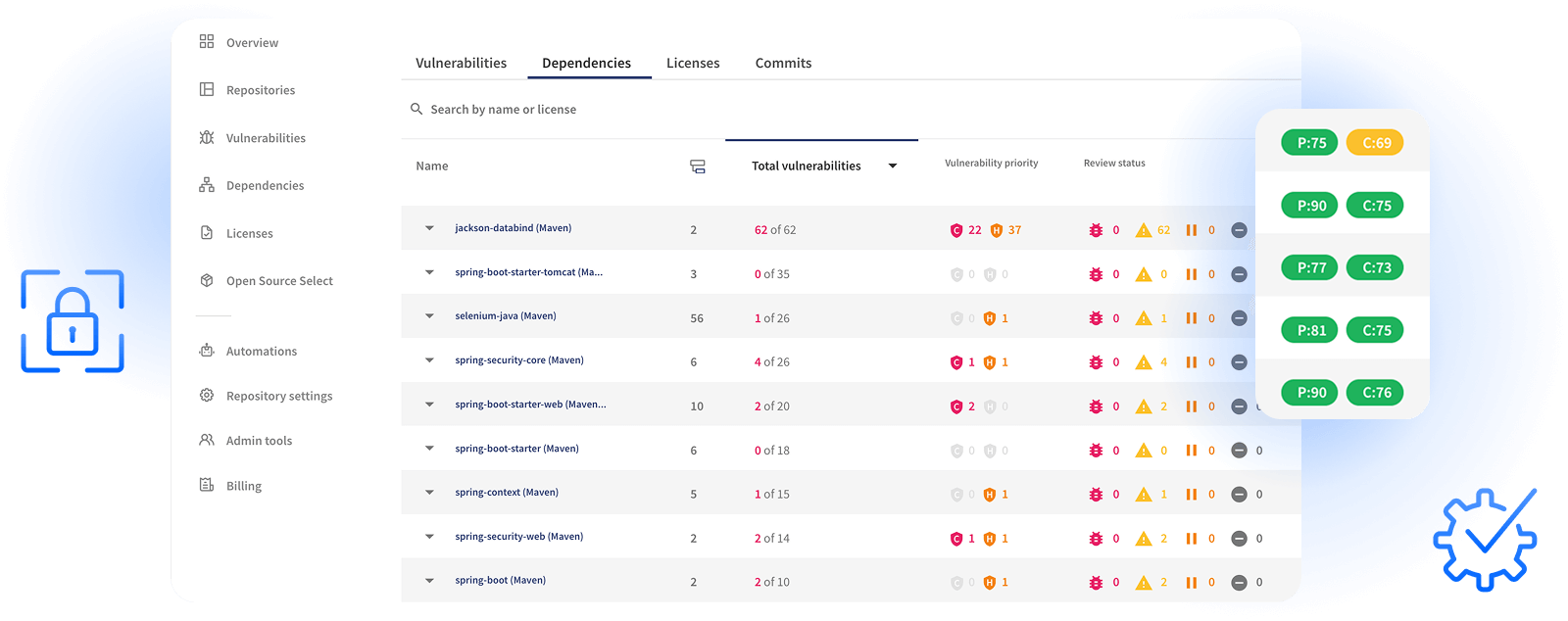 A screenshot of OpenText Core Software Composition Analysis user interface showing the dependencies dashboard