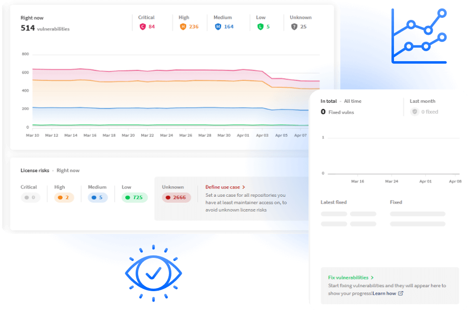 A screenshot of OpenText Core Software Composition Analysis user interface showing the vulnerability timeline