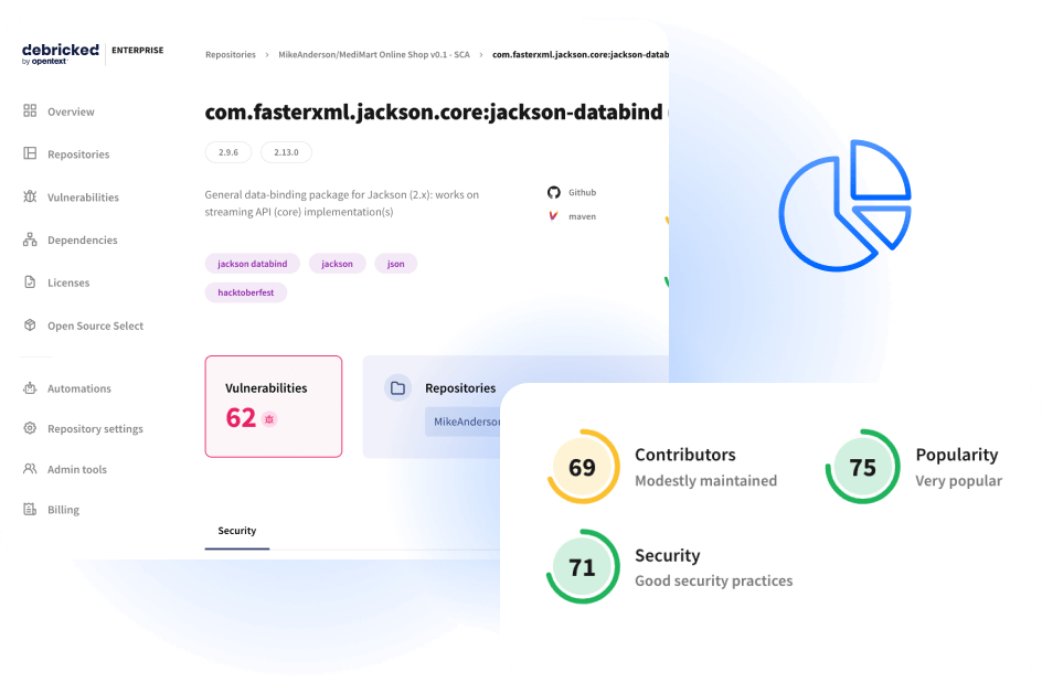 A screenshot of OpenText Core Software Composition Analysis user interface showing vulnerability numbers