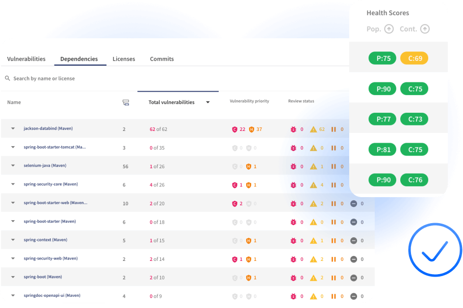 A screenshot of OpenText Core Software Composition Analysis user interface showing health scores